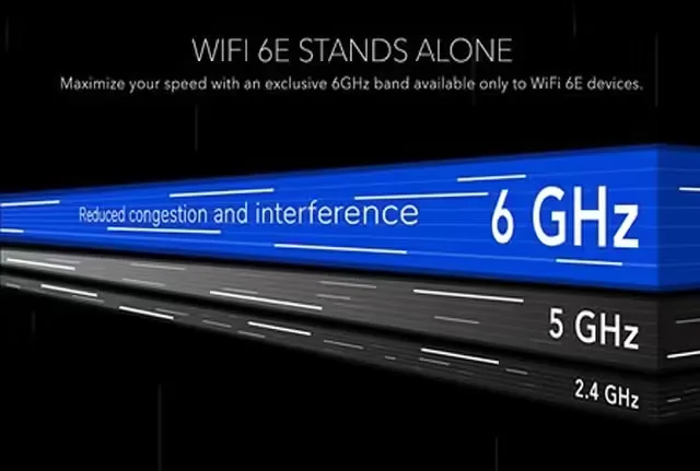 6GHz Explained: भारत में Wi-Fi और मोबाइल इंटरनेट की स्पीड बदल सकता है यह फैसला