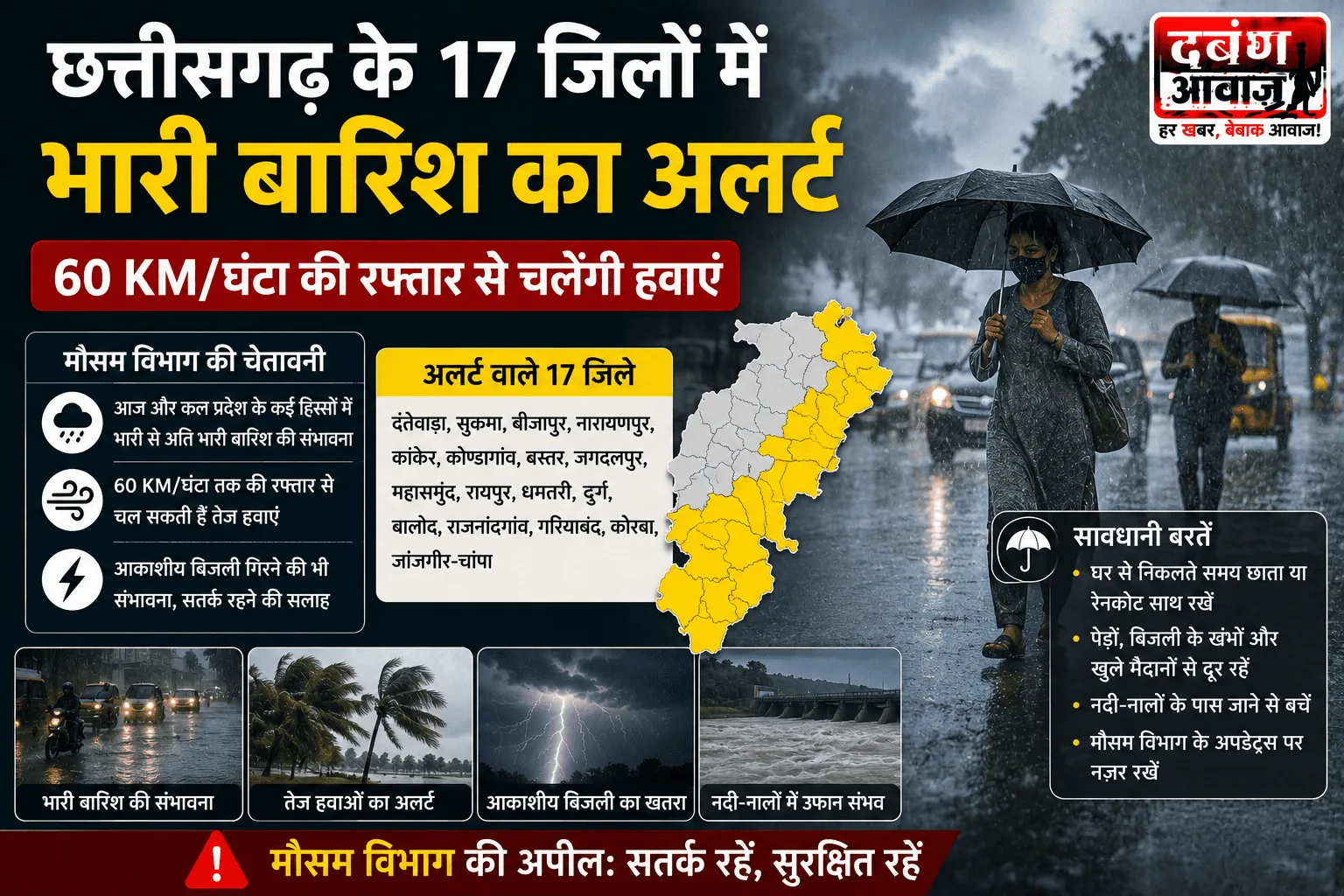 छत्तीसगढ़ के 17 जिलों में भारी बारिश का अलर्ट, 60 KM/घंटा की रफ्तार से चलेंगी हवाएं
