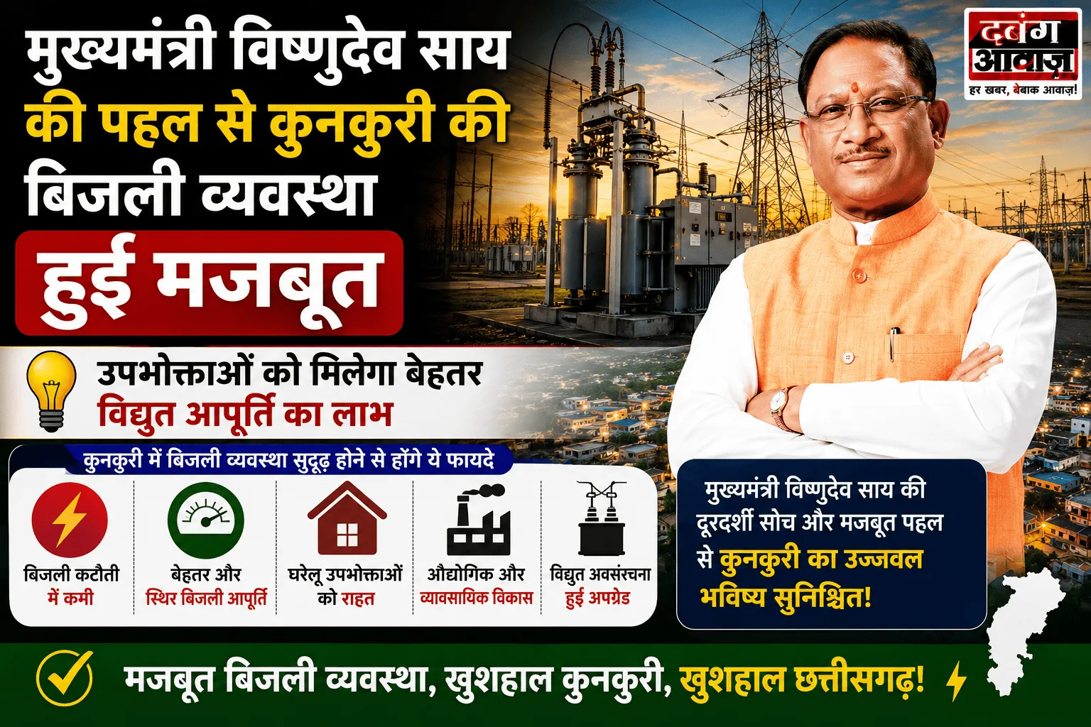 मुख्यमंत्री विष्णुदेव साय की पहल से कुनकुरी की बिजली व्यवस्था हुई और मजबूत