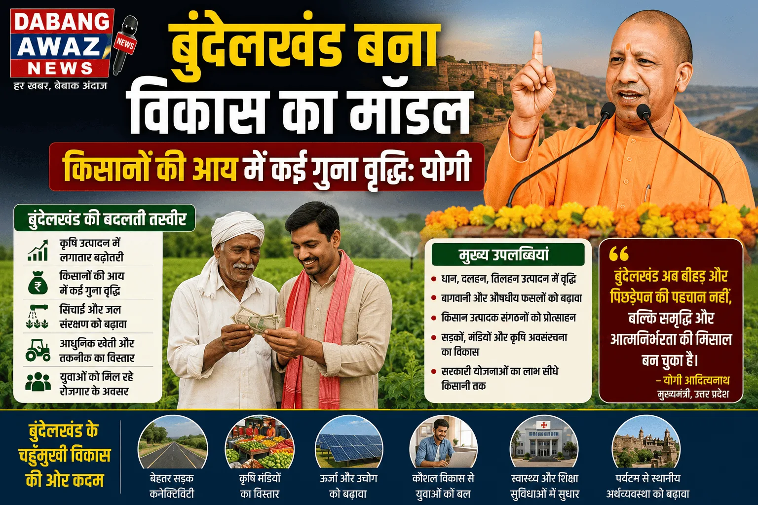 बुंदेलखंड बना विकास का मॉडल, किसानों की आय में कई गुना वृद्धि: योगी