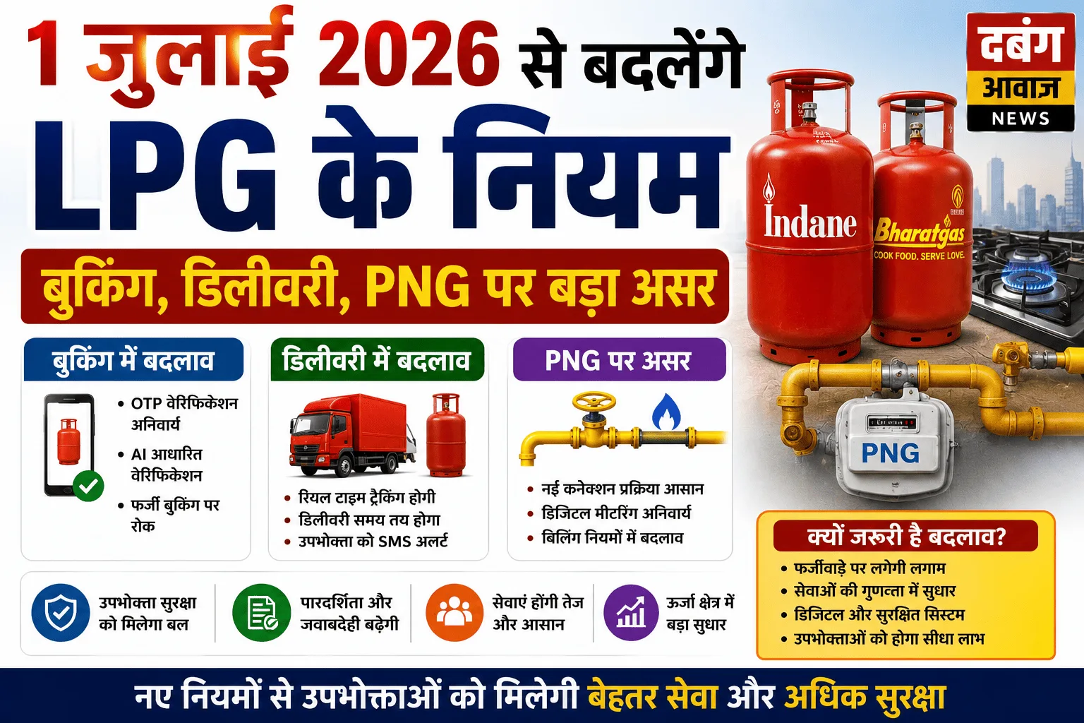 1 जुलाई 2026 से बदलेंगे LPG के नियम: बुकिंग, डिलीवरी, PNG पर बड़ा असर