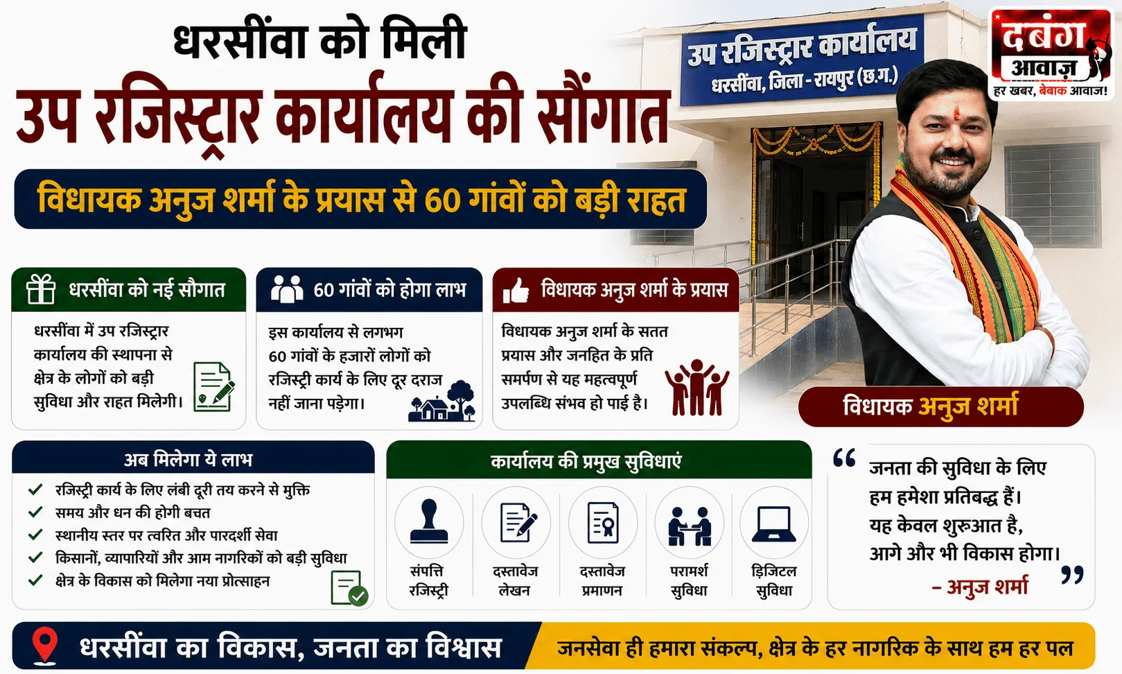 विधायक अनुज शर्मा की पहल रंग लाई, धरसींवा को मिला नया उप पंजीयक कार्यालय