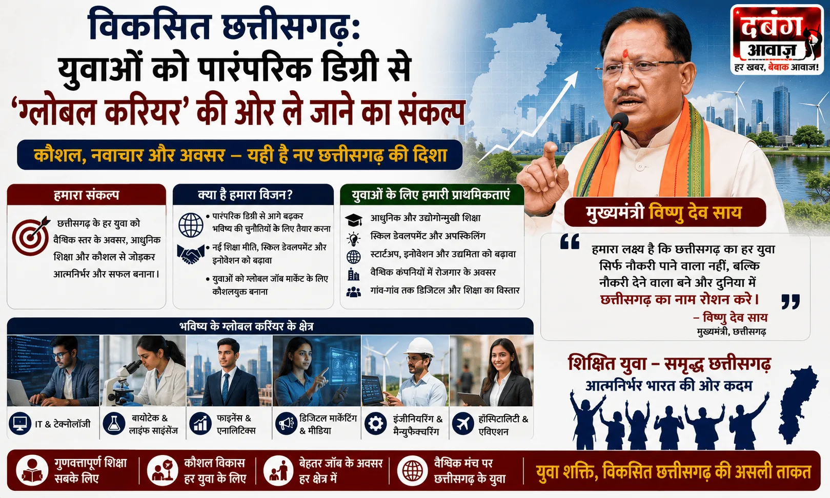 विकसित छत्तीसगढ़: युवाओं को पारंपरिक डिग्री से ‘ग्लोबल करियर’ की ओर ले जाने का संकल्प