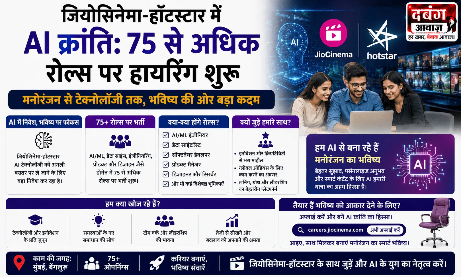 जियोसिनेमा-हॉटस्टार में AI क्रांति: 75 से अधिक रोल्स पर हायरिंग शुरू