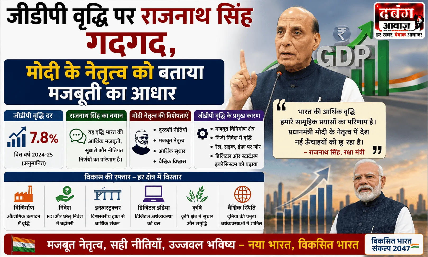 जीडीपी वृद्धि पर राजनाथ सिंह गदगद, मोदी के नेतृत्व को बताया मजबूती का आधार