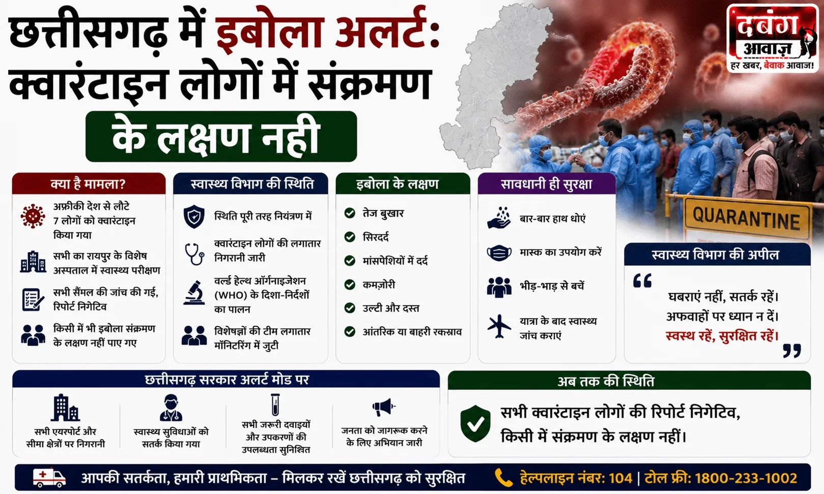 छत्तीसगढ़ में इबोला अलर्ट: क्वारंटाइन लोगों में संक्रमण के लक्षण नहीं
