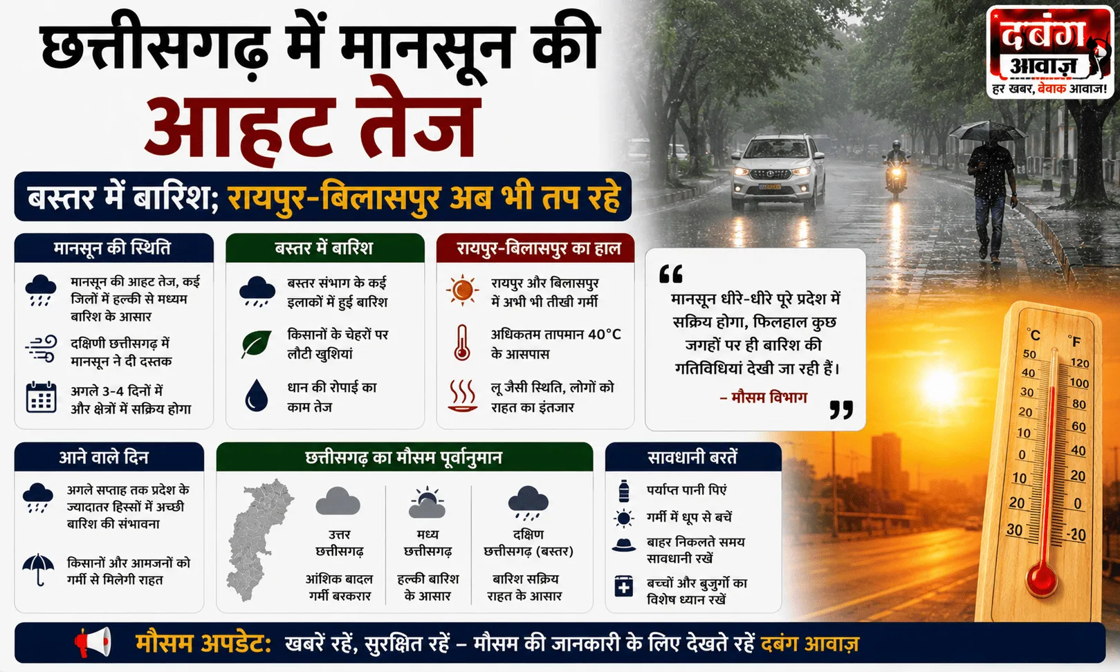 छत्तीसगढ़ में मानसून की आहट तेज, बस्तर में बारिश; रायपुर-बिलासपुर अब भी तप रहे