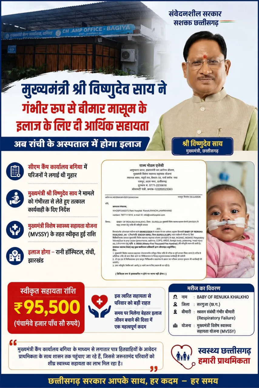 मुख्यमंत्री विष्णुदेव साय की पहल से गंभीर श्वसन रोग से पीड़ित मासूम को मिली 95,500 रुपये की स्वास्थ्य सहायता