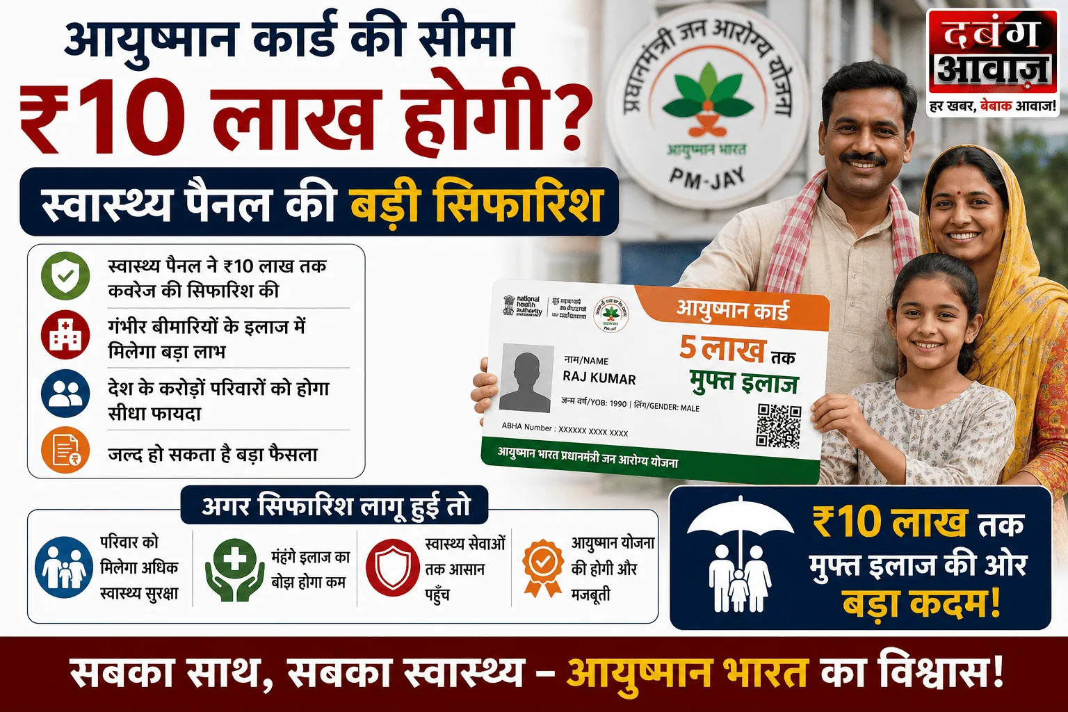आयुष्मान कार्ड की सीमा ₹10 लाख होगी? स्वास्थ्य पैनल की बड़ी सिफारिश