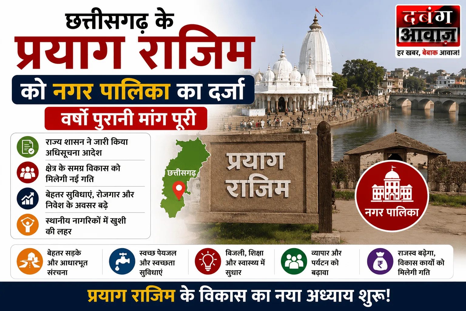 छत्तीसगढ़ के प्रयाग राजिम को नगर पालिका का दर्जा, वर्षों पुरानी मांग पूरी