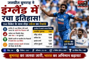 जसप्रीत बुमराह ने इंग्लैंड में रचा इतिहास, 150 विकेट के साथ तोड़ा जडेजा का रिकॉर्ड
