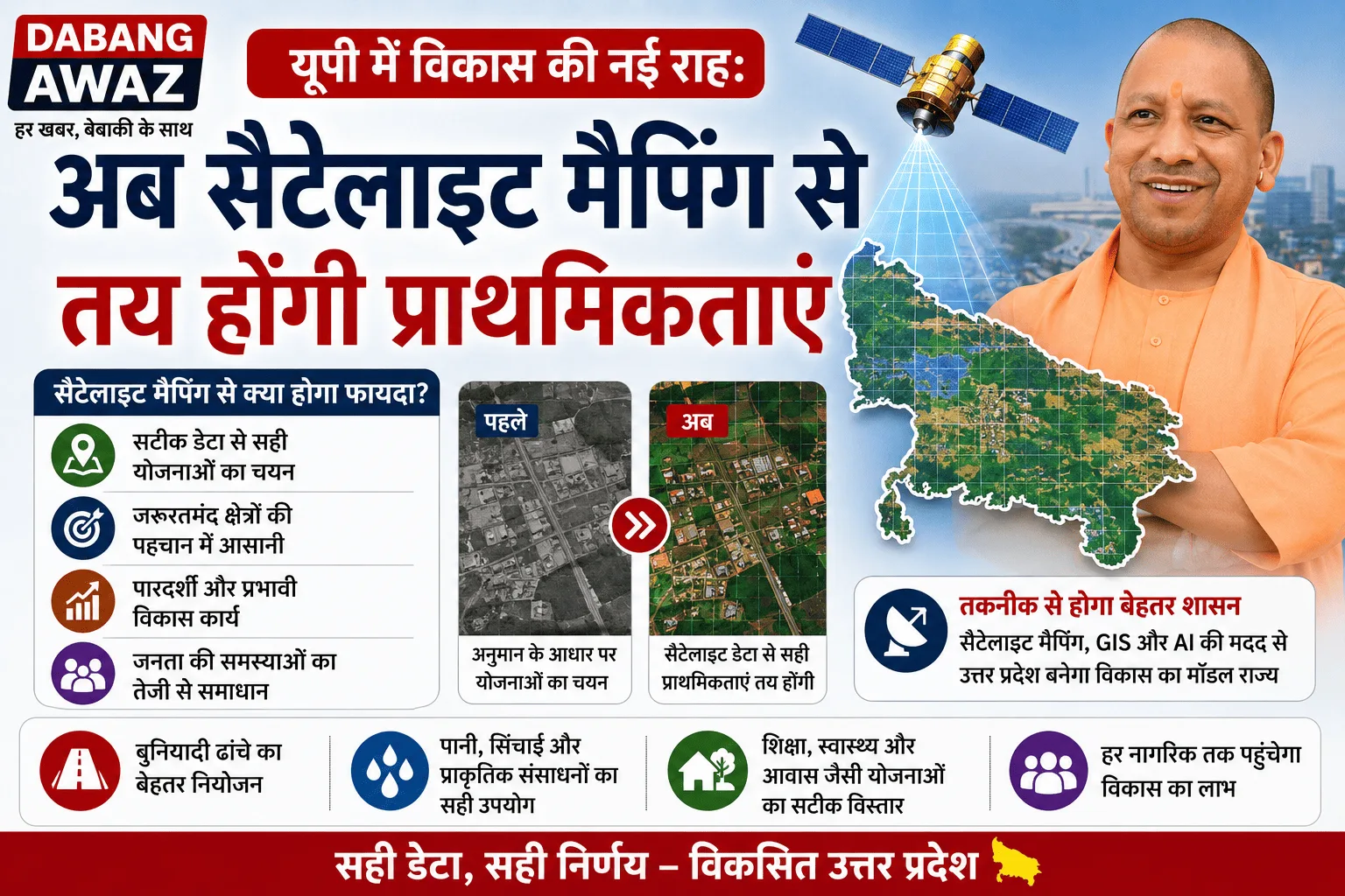 यूपी में विकास की नई राह: अब सैटेलाइट मैपिंग से तय होंगी प्राथमिकताएं