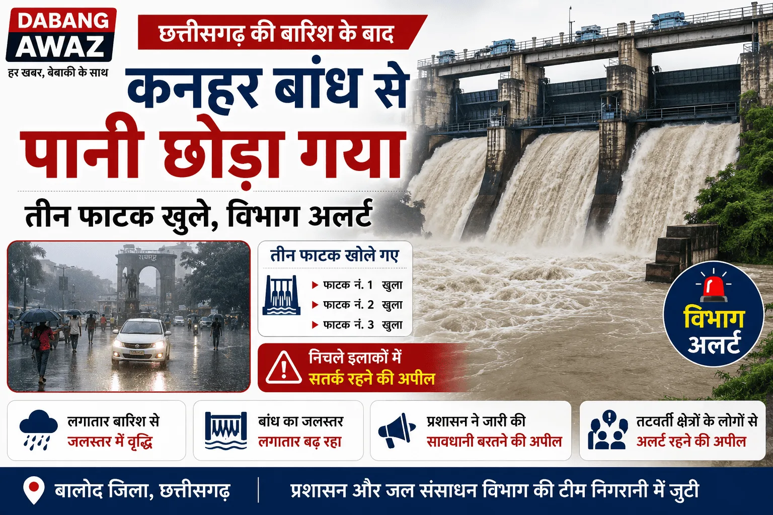 कनहर बांध से पानी छोड़ा गया: छत्तीसगढ़ की बारिश के बाद तीन फाटक खुले, विभाग अलर्ट