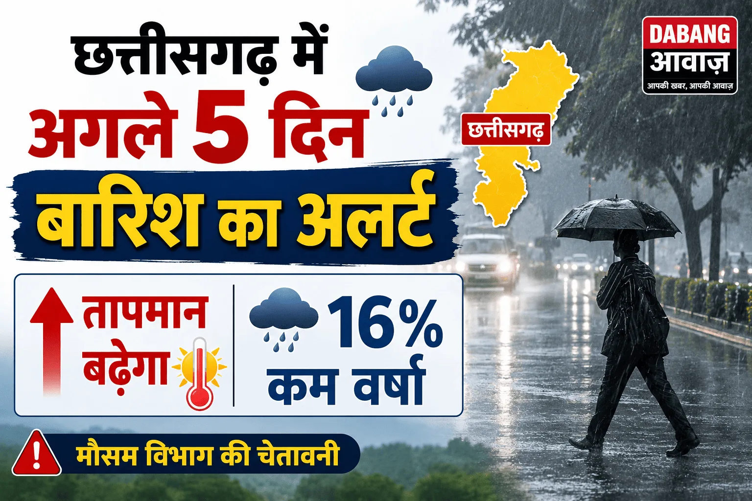 छत्तीसगढ़ में अगले 5 दिन बारिश का अलर्ट: तापमान बढ़ेगा, 16% कम वर्षा