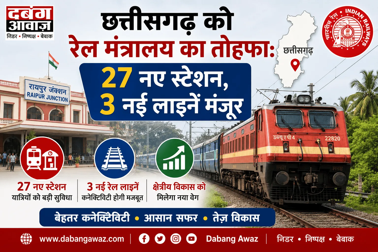 छत्तीसगढ़ को रेल मंत्रालय का तोहफा: 27 नए स्टेशन, 3 नई लाइनें मंजूर