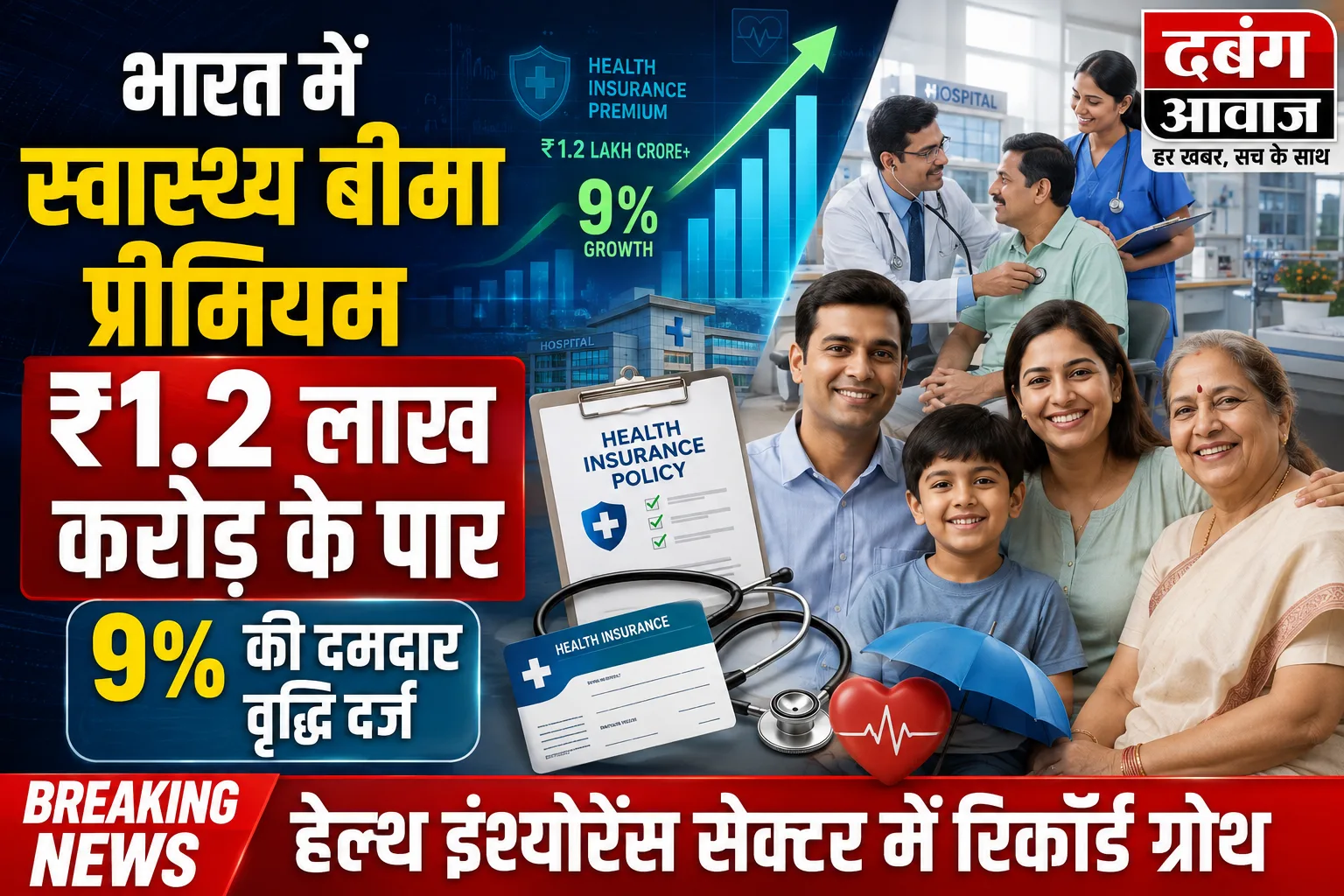 भारत में स्वास्थ्य बीमा प्रीमियम ₹1.2 लाख करोड़ पार, 9% की दमदार वृद्धि
